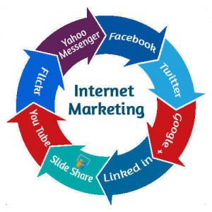 Starting A Home Based Business And Internet Marketing